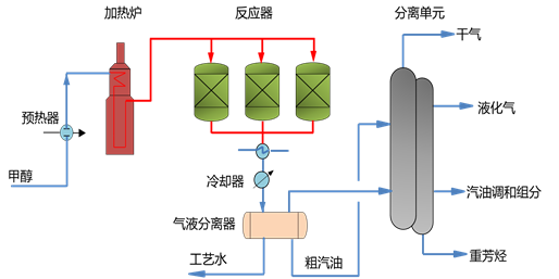 1568193493835690.png image.png